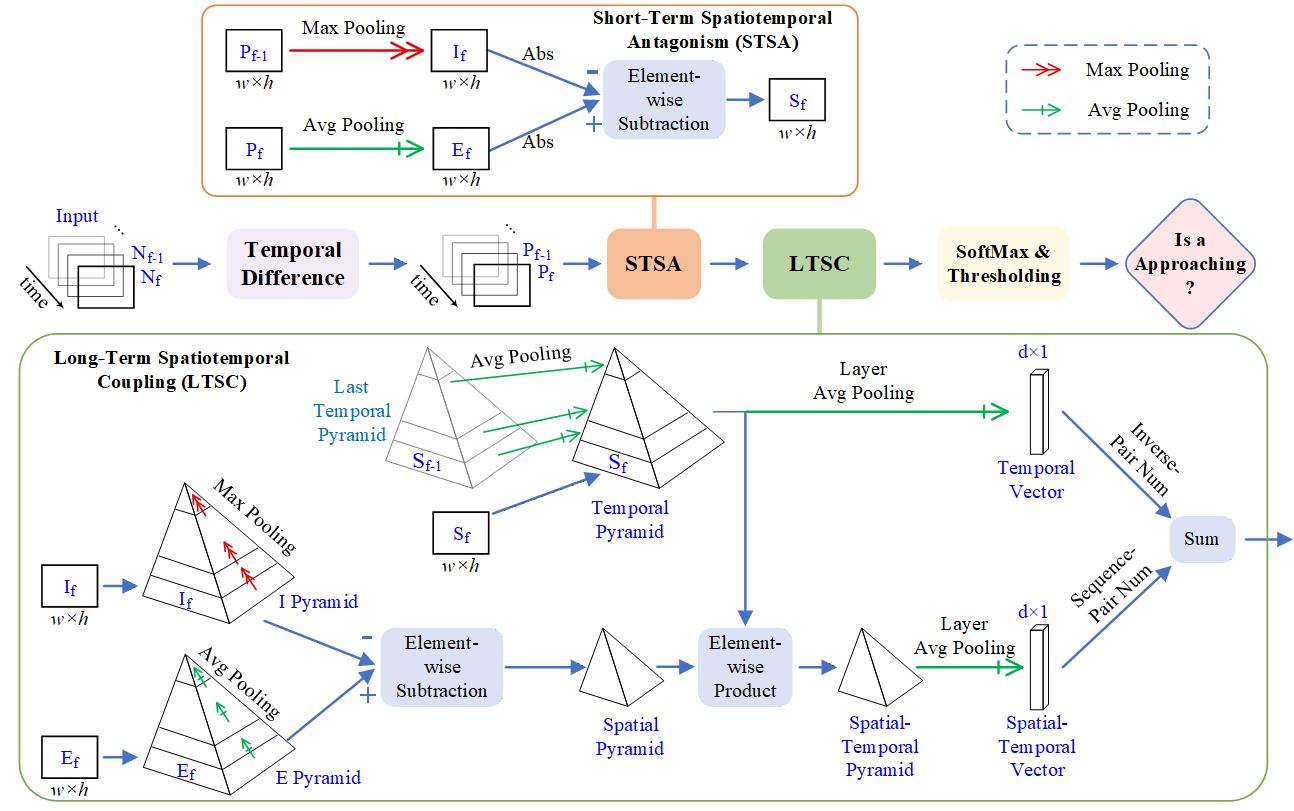 First research result visualization