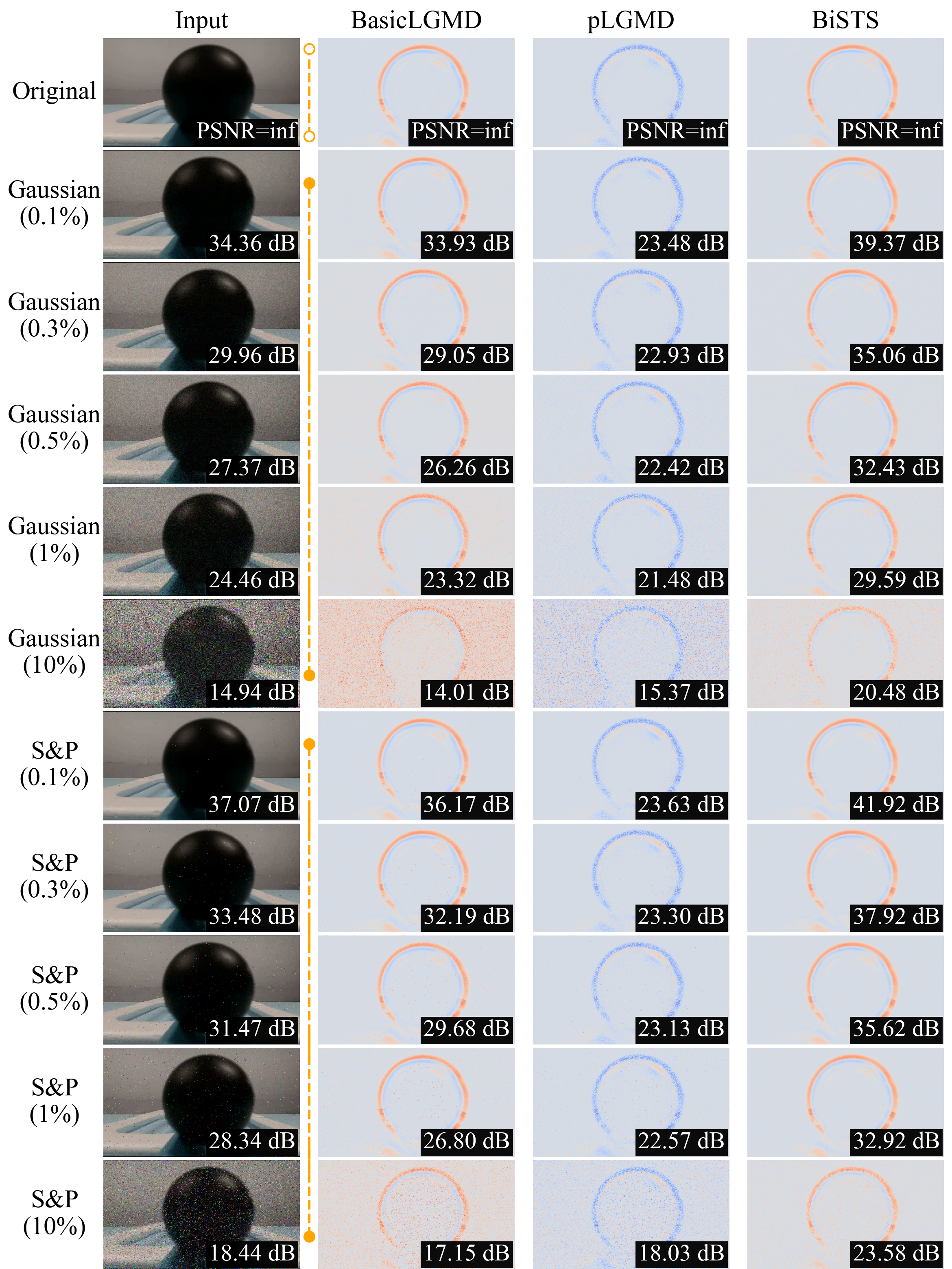 Second research result visualization