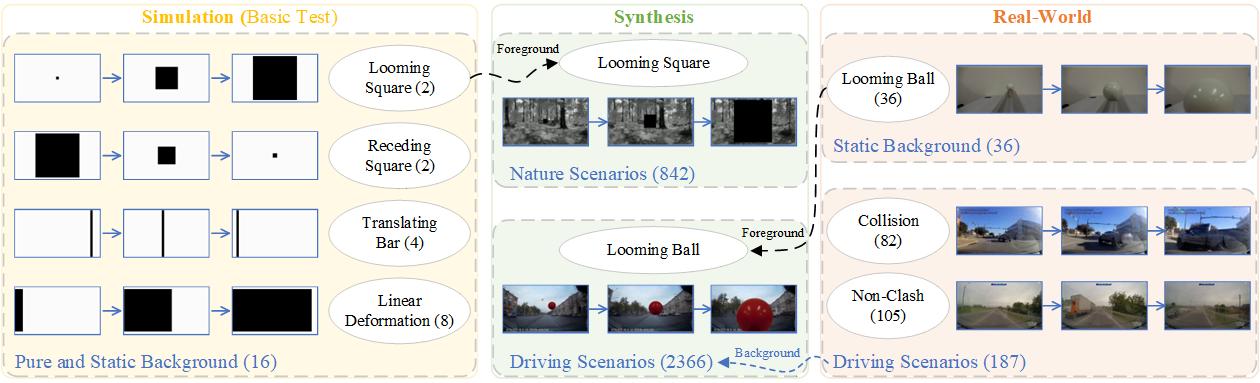 First research result visualization