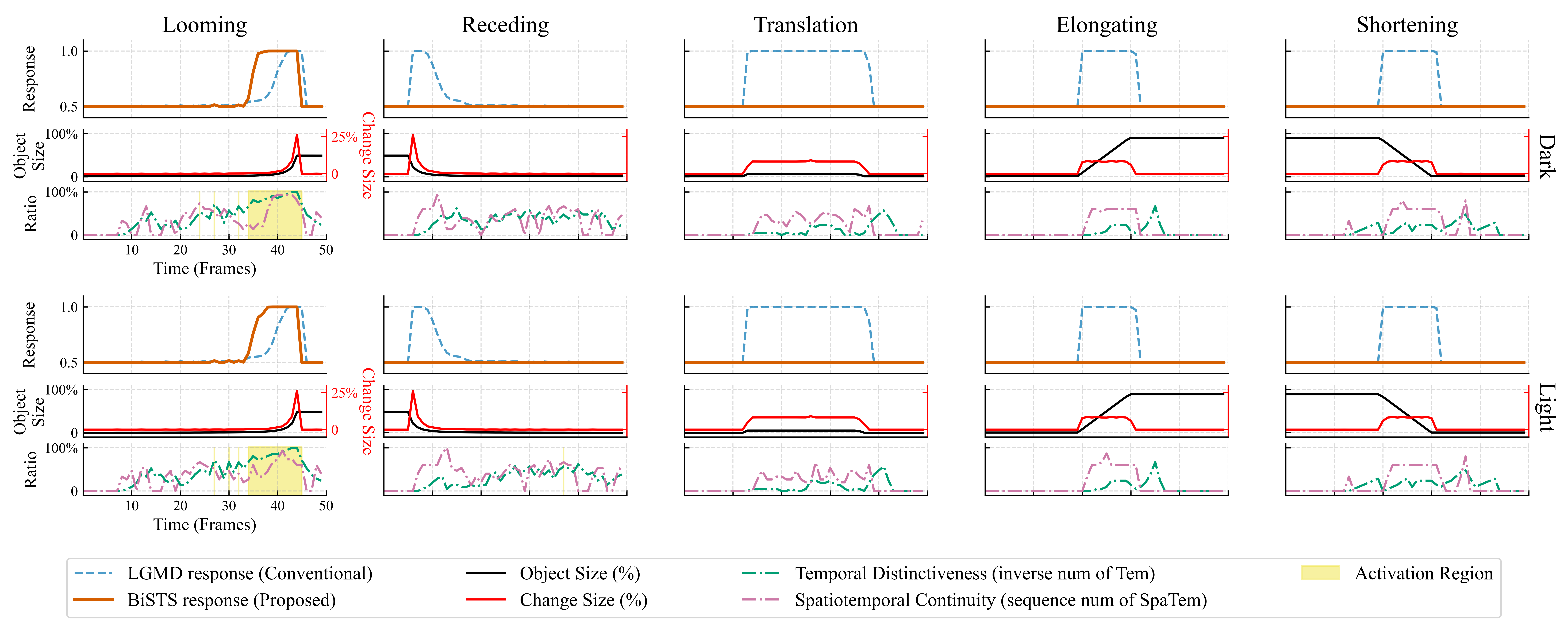 Third research result visualization