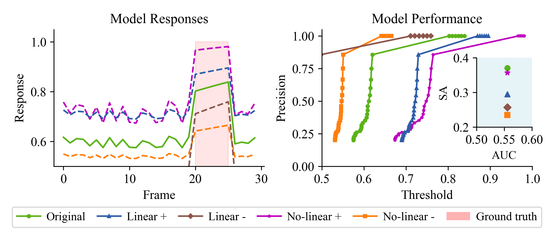 Second research result visualization