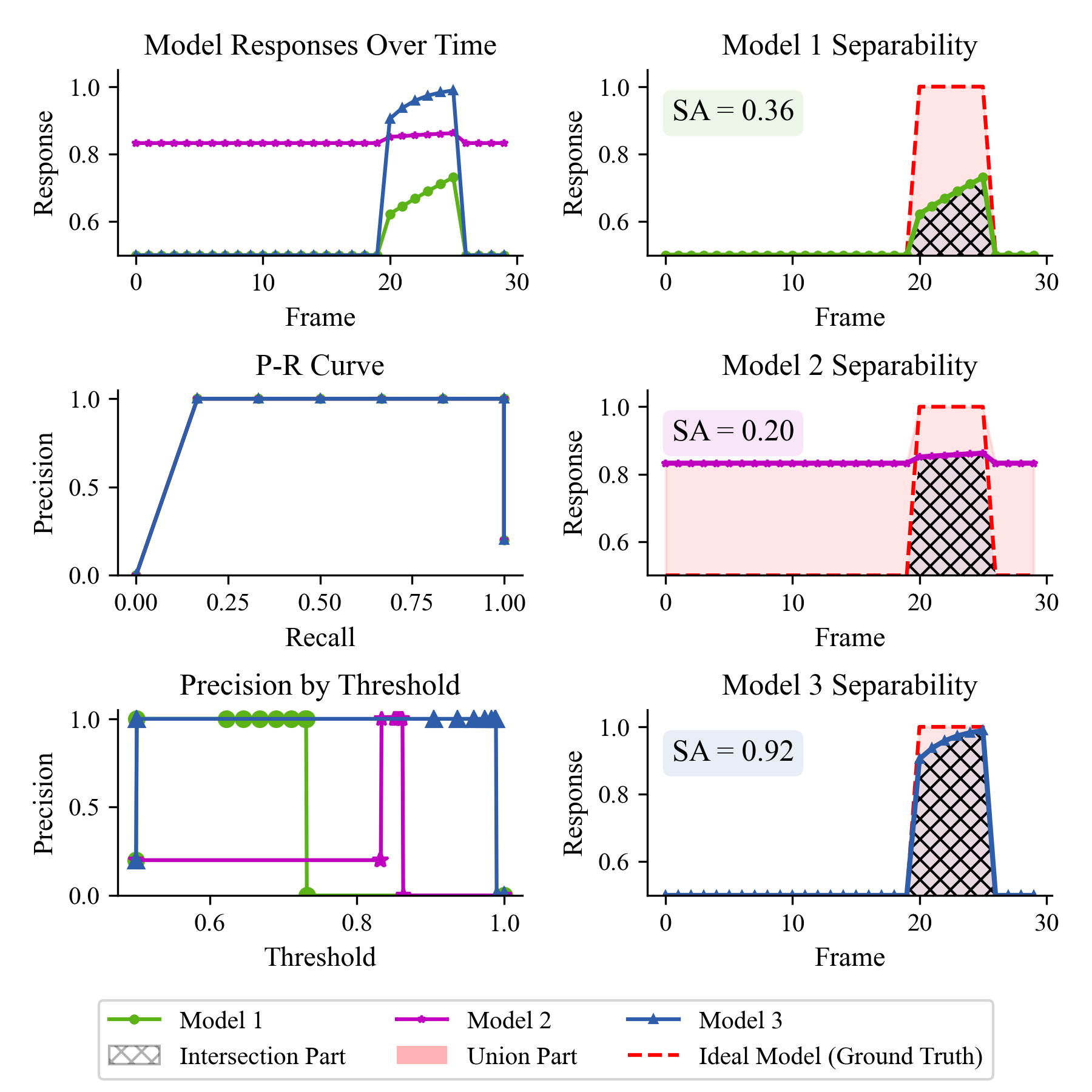 Third research result visualization