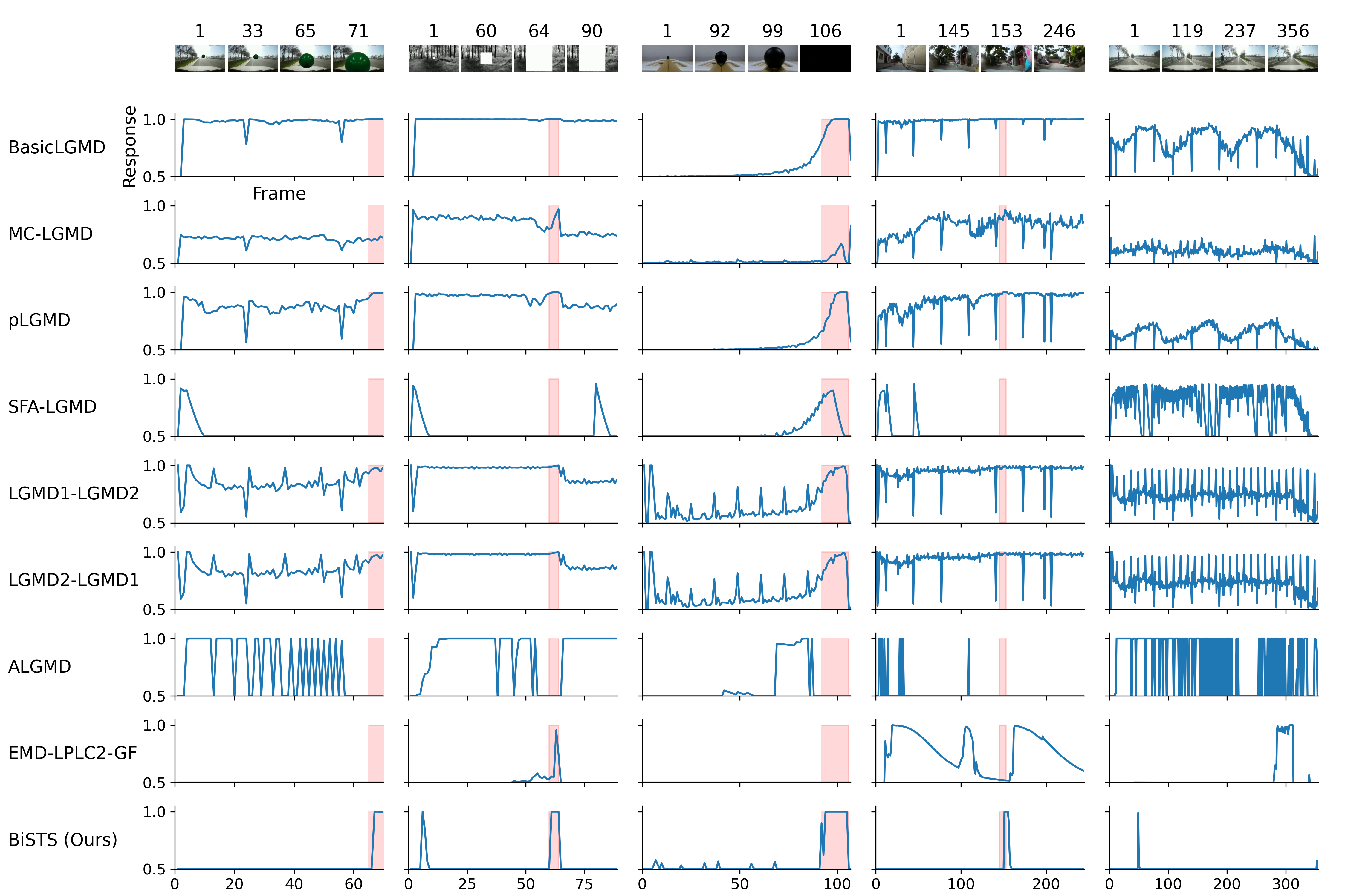 Third research result visualization