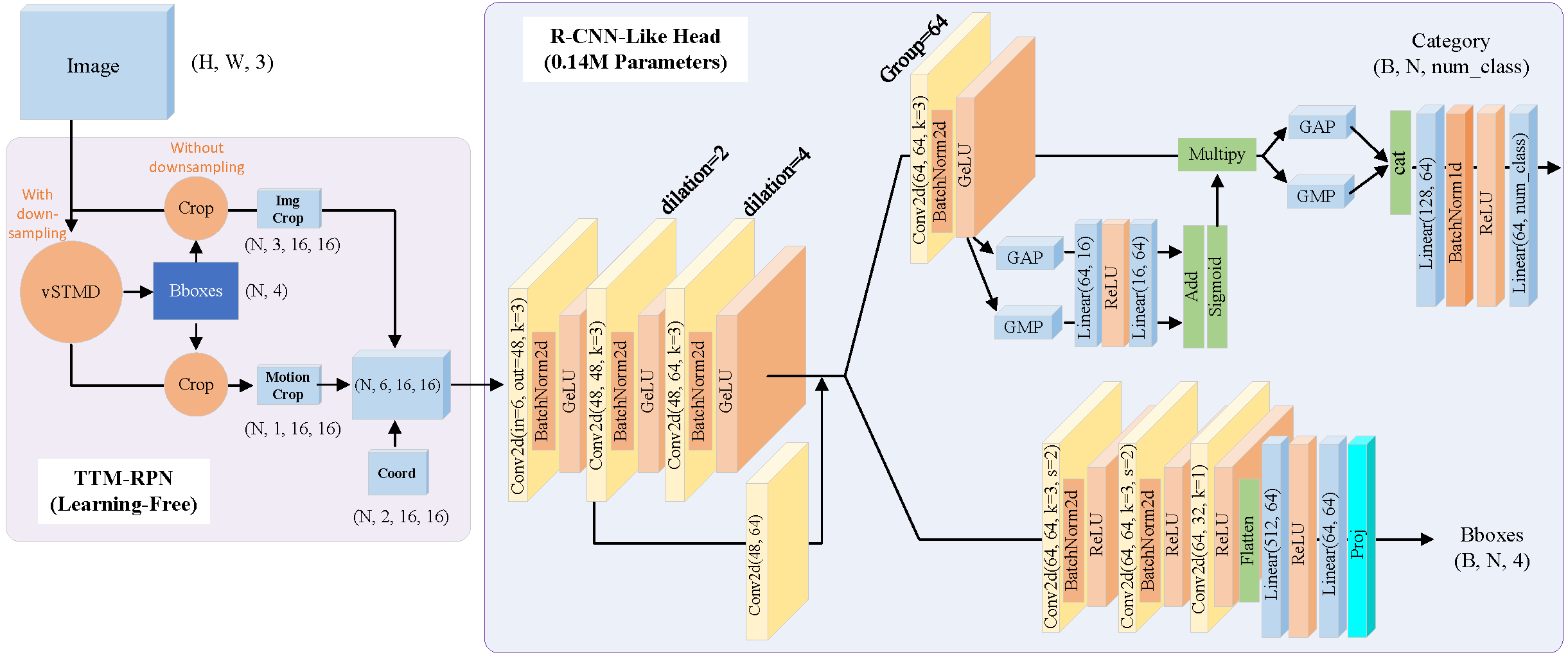 Overall architecture of MITE-Net