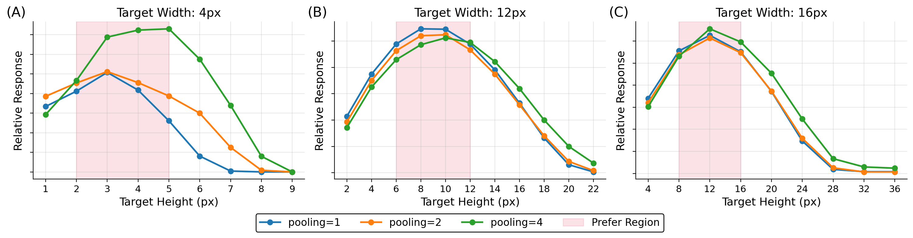 Size selectivity curves
