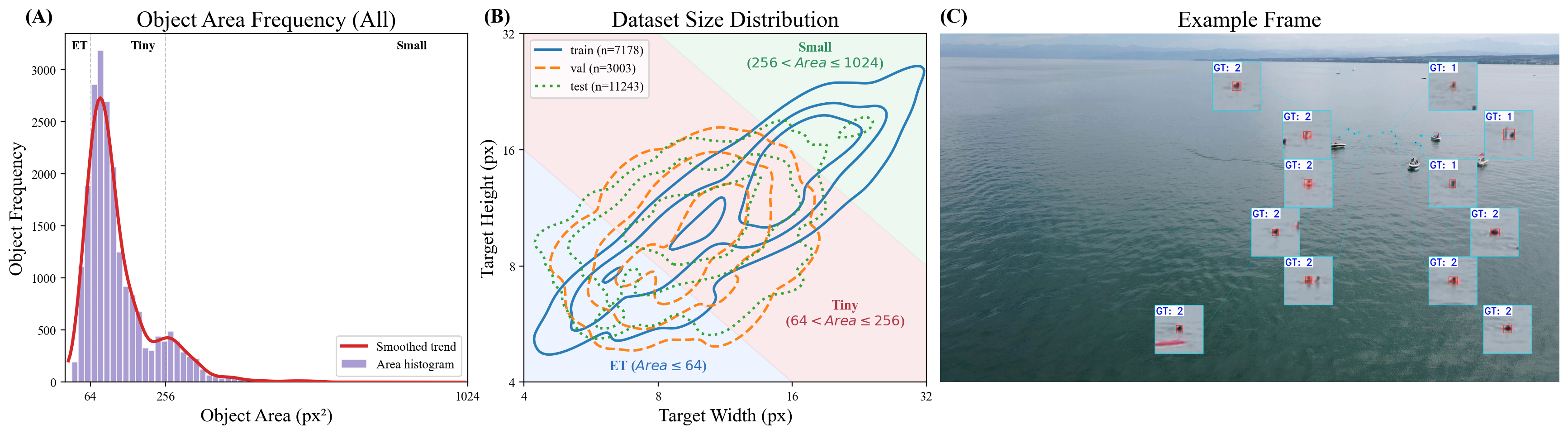 SeaDroneSee-Tiny dataset statistics