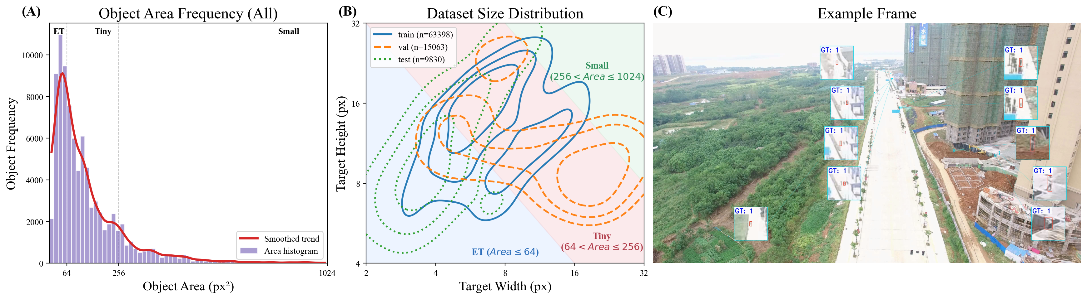 UAVID-Tiny dataset statistics